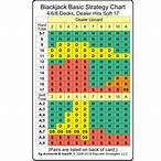 how much should you bet in blackjack